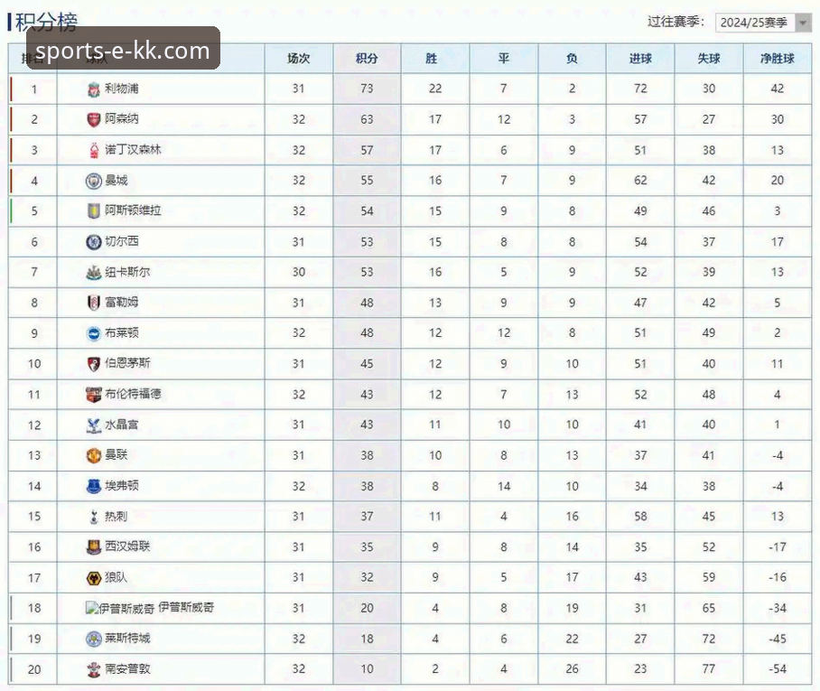 英超五月积分榜的深度解析：阿森纳领跑背后的战术密码与历史轨迹