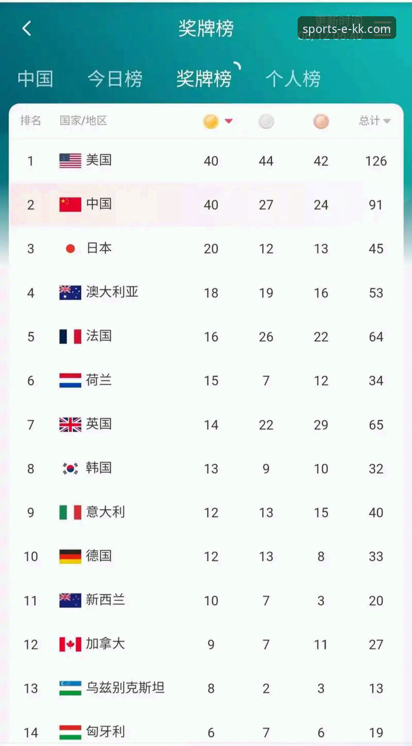 资深用户分享：如何通过KK体育官网平台深度解析湖人队进攻盛宴