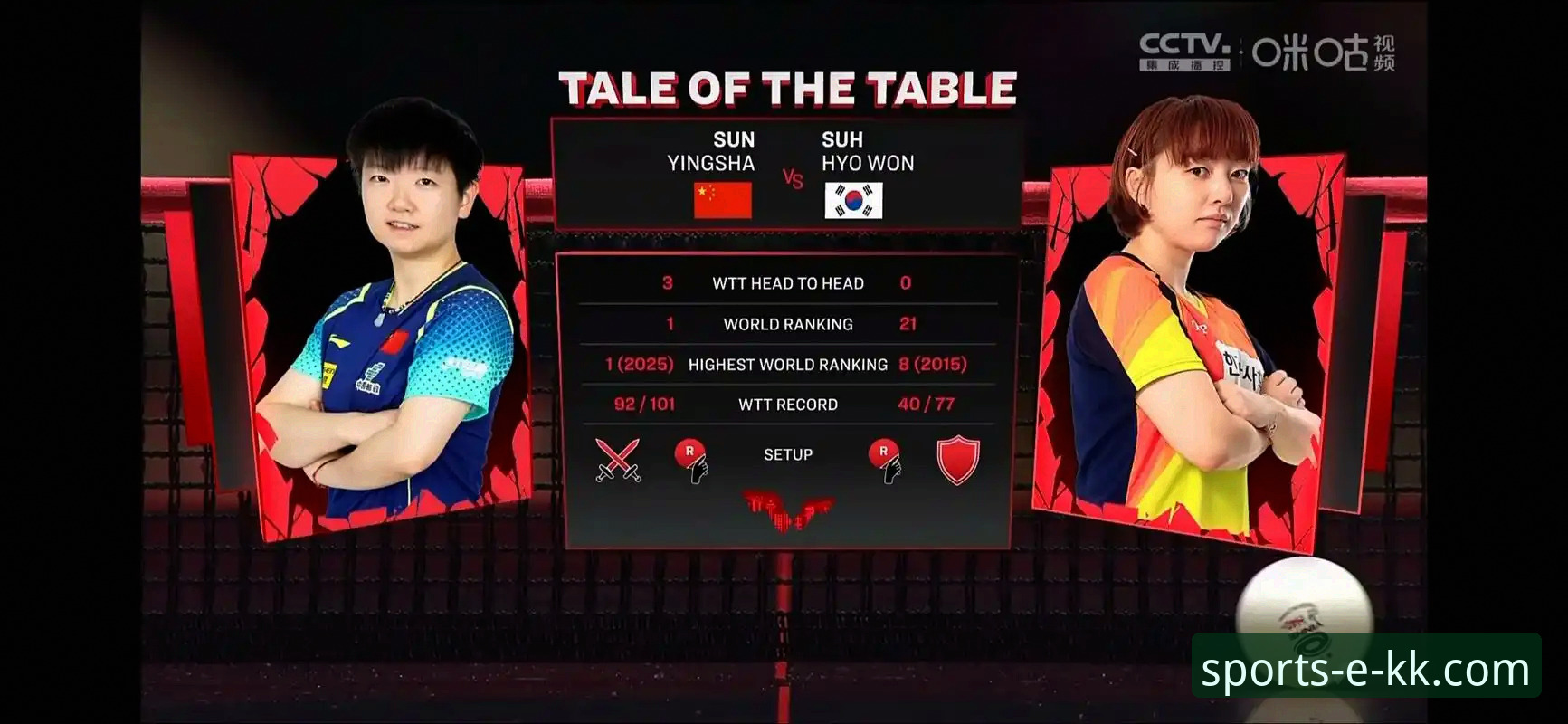 揭秘孙颖莎新加坡大满贯首轮技术调整：一次流畅的赛事直播体验解析